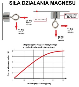 МАГНИТНЫЙ ДЕРЖАТЕЛЬ 35х15 мм НЕОДИМОВЫЙ МАГНИТ С УШКОЙ 35КГ