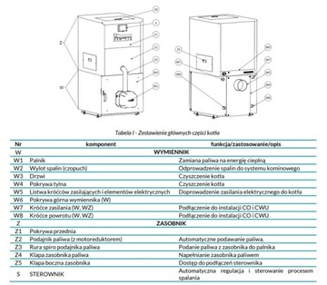 Котел пеллетов, пеллет MPM Econergy 15KW Ecotouch 860 Controller