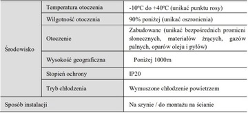 Falownik 0,75kW 3x400V Simphoenix E500-4T0007B