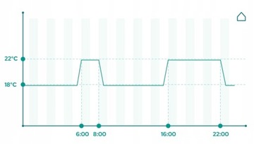 Энергосберегающий электронагреватель Simpla20 WIFI