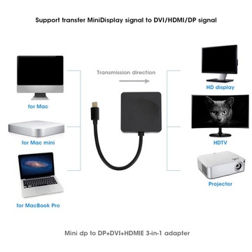 Адаптер HDMI Mini DP-DP DVI 3-в-1, кабель 1080P