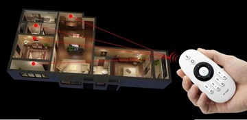 СВЕТОДИОДНЫЙ КОНТРОЛЛЕР 2в1 ДЛЯ МОНО/CCT WiFi ЛЕНТЫ MiBOXER FUT035W+ С ПАМЯТЬЮ