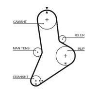 фото thumb №4, Ремень распределительного вала gates 5038