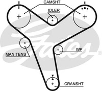 фото thumb №1, Ремінь розподільного валу toyota 4 runner 3.0 v6 -9 5380xs
