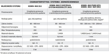 PŁYTA KOMINOWA KRÓTKA KWASOODPORNA FI 110