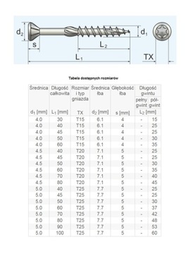 ВИНТЫ ДЛЯ НАСАДКИ НЕРЖАВЕЮЩИЕ 5X40 C2 100 ШТ.