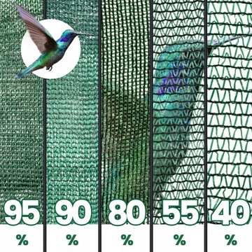 СЕТКА ЗАТЕНИВАЮЩАЯ 40% МАСКИРУЮЩАЯ ЗЕЛЕНАЯ для забора Забор 1м 50м 1х50м