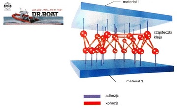 Клей ПВХ DR.BOAT 2в1 для понтонного бассейна KAJAK SUP TIR