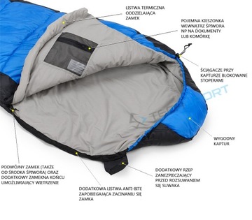 Спальный мешок Fjord Nansen Hamar XL - правый