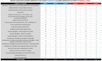 № 2 Homebridge HomeKit Google Home Amazon Alexa Matter