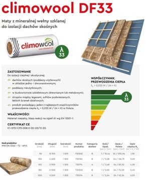 Climowool DF33 033 минеральная вата 15 см 150 мм