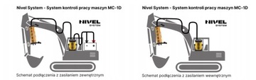 Nivel System NL720R DIGITAL + КОМПЛЕКТ ЭКСКАВАТОРА
