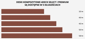 DESKI TARASOWE KOMPOZYTOWE II GENERACJI