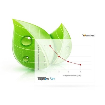 TapFlow SLIM 3,3 кВт проточный водонагреватель с ЖК-дисплеем
