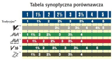 Трость VANDOREN для альт-саксофона 2.0