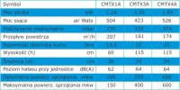 BORYSOWSKI KTX4A + МОНТАЖНЫЙ КОМПЛЕКТ TRK07AE