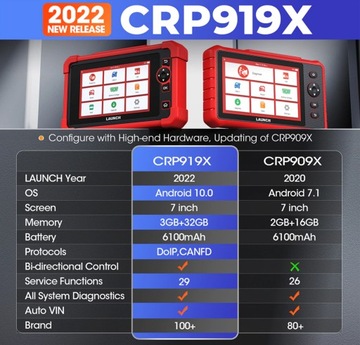 ДИАГНОСТИЧЕСКИЙ ТЕСТЕР LAUNCH CRP919X FULL PL 22/23