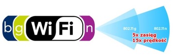 Repeater WI-FI 5stopniowy wskaźnik siły sygnału