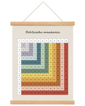 Plakat edukacyjny TABLICZKA MNOŻENIA plansza Montessori A4 21x30 SUPER