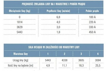 Лебедка 12000LBS 12В 5.5Т PRESCO 5450кг