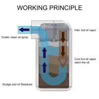 Oil защёлка бак black сепаратор масла набор с фильтром штуцеры 10 i 15mm Оригинал, фото thumb