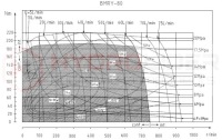 САМЫЙ МОЩНЫЙ ГИДРАВЛИЧЕСКИЙ ДВИГАТЕЛЬ BMRY 80 750 об/мин 14,9 кВт 180 Нм ВАЛ 25
