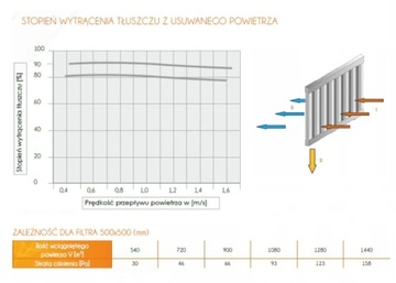 ВЫТЯЖКА ГАСТРОНОМИЧЕСКАЯ 1800х900х400 ФИЛЬТРЫ ТУРБИНА