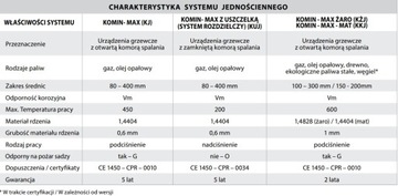 Облицовка дымохода круглая жаростойкая диаметром 4 м 200