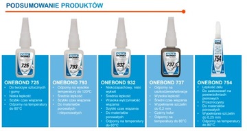 МГНОВЕННЫЙ КЛЕЙ ONEBOUND 737 Norton 20г