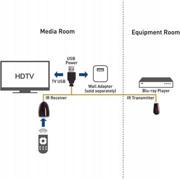 Встроенный проводной удлинитель ИК-пульта дистанционного управления с USB-портом.