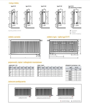 Радиатор с нижним подключением PURMO CV22 600x400