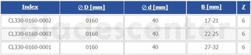 Набор фрез для половой доски Z=6 160х40х27-32