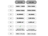 SONEL CMP-3000 профессиональный клещевой измеритель комплект чемодан клещи провода