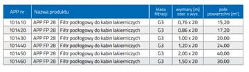 Filtr podłogowy do kabin lakier. 1,0x20m grubość 7cm