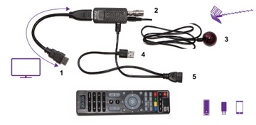 Декодер DVBT2 Наземный HDMI USB H.265 Тюнер HEVC