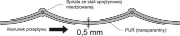 Wąż odciągowy ssawny poliuretan PUR 0,5 folia AG 115 mm