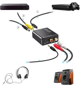Оптический преобразователь TOSLINK COAXIAL / 2x CINCH RCA Streaming PCM