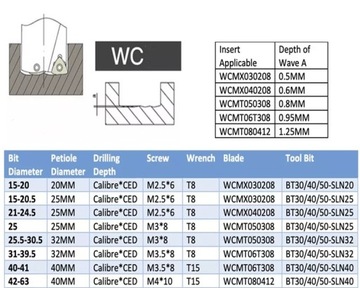 Сверло складное пластинчатое 28,5 WCMT050308 4D