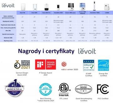 Увлажнитель воздуха Levoit OasisMist 450S, диффузор теплого и холодного тумана, 40м2