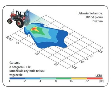 Галогенная рабочая лампа H31 100x100 прожектор рассеянного света FYD