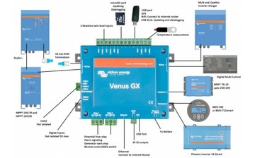 Мониторинг системы Victron Energy Venus GX
