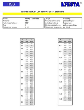 ОЧЕНЬ ДЛИННОЕ СВЕРЛО NWKp HSS STANDARD 2,5/140