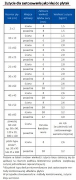 Klej ATLAS PLUS S2 HYDRO do glazury Atlas 15 kg - WODER