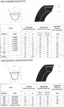 PASEK KLINOWY PAS HB B 17 x 1480 Lp ROVEN MOCNY
