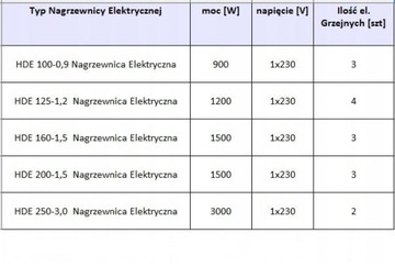 Nagrzewnica elektryczna kanałowa spiro 200 - 3,0kW