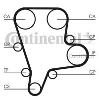 фото thumb №2, Ремінь розподільного валу contitech ct1122