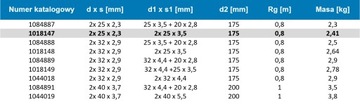 Четырехместная предизолированная труба 2x25 2x25 Uponor Quattro 2x25x2,3-2x25x3,5/175