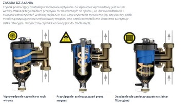 МАГНИТНЫЙ СЕПАРАТОР ГРЯЗИ ADS160 AFRISO