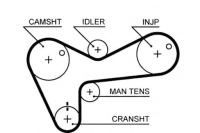 фото thumb №2, Ремінь розподільного валу isuzu n 5th generation campo elf