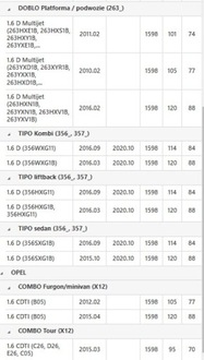 фото thumb №10, Колесо маховик двомасовий alfa romeo giulietta fiat 500l doblo tipo